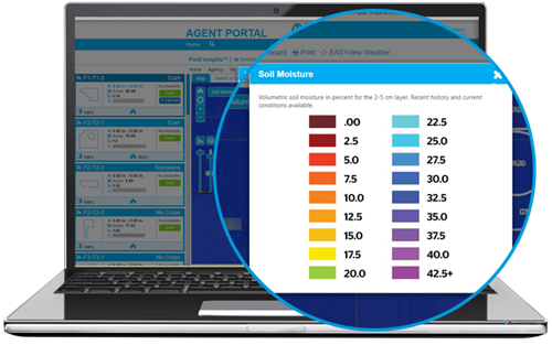 FieldInsightsSoilMoisture