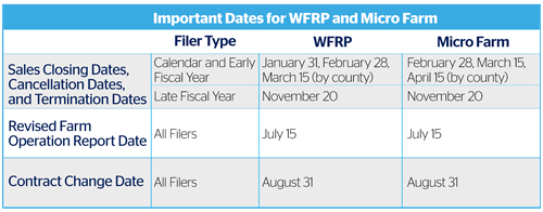 wfrp dates table